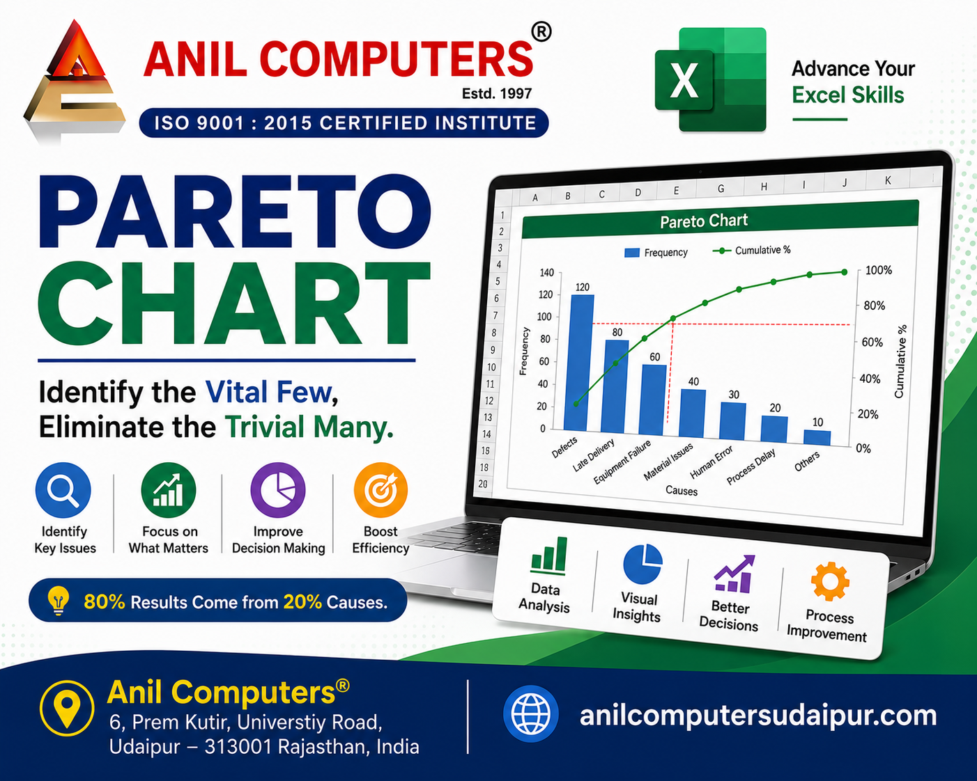 Pareto chart