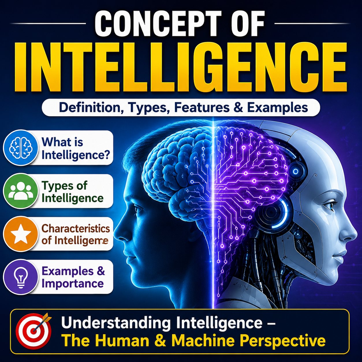 Concept of Intelligence (RSCIT AI)