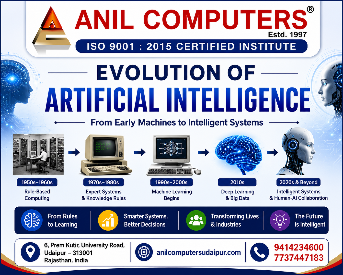 Evolution of Artificial Intelligence (RSCIT AI)