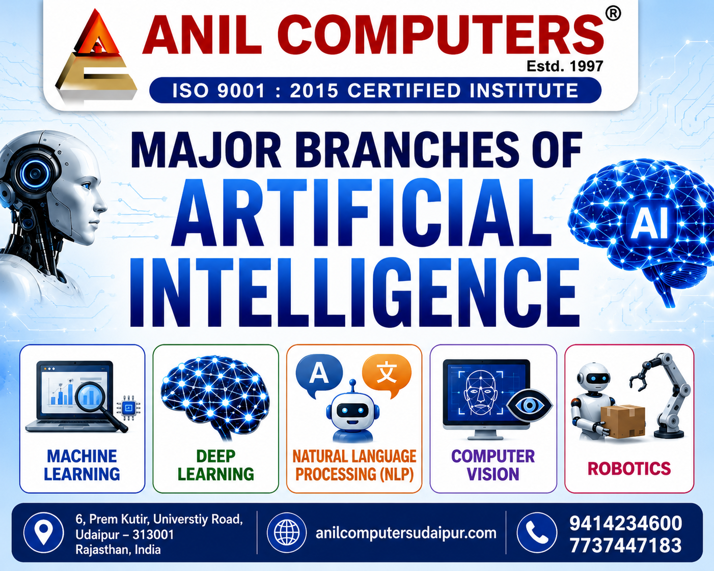 Major Branches of Artificial Intelligence (RSCIT AI)