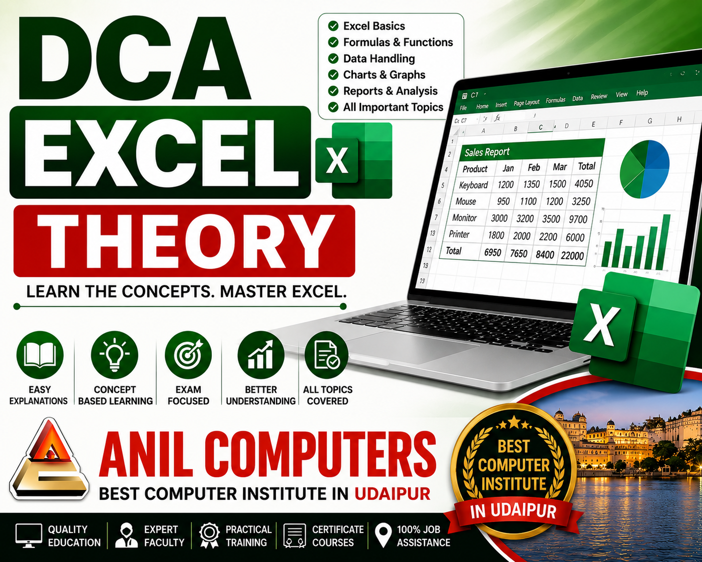 DCA Excel AI Theory