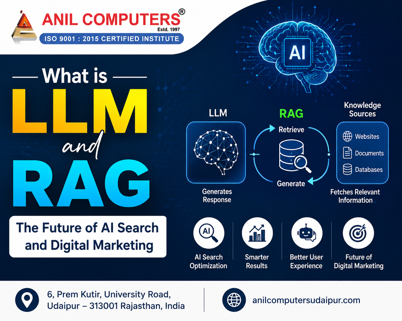 What is LLM and RAG