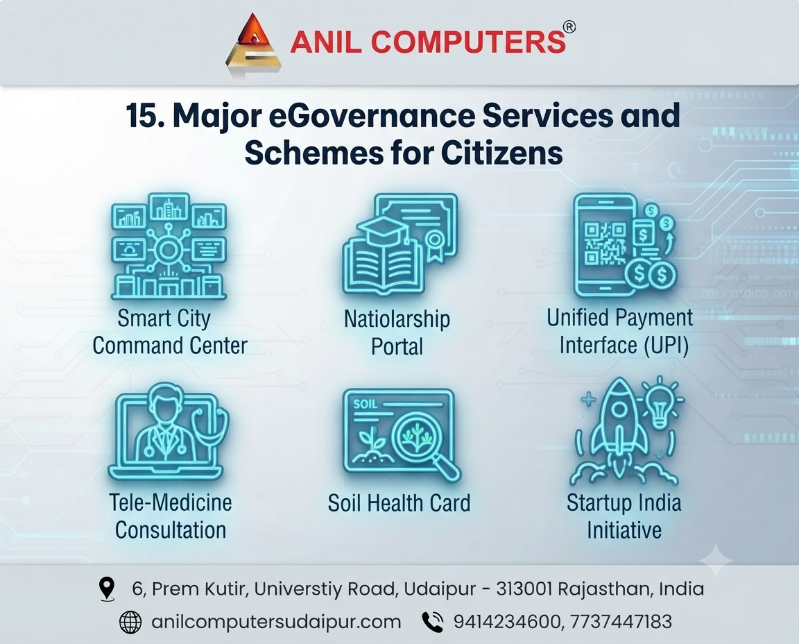 15. Major eGovernance Services and Schemes for Citizens