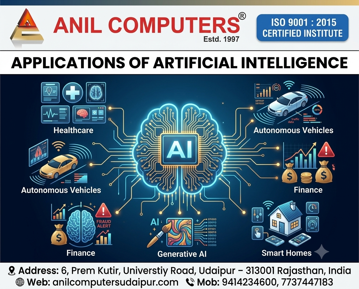 Applications of Artificial Intelligence (RSCIT AI)