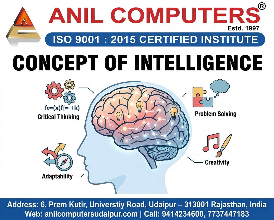 Concept of Intelligence (RSCIT AI)