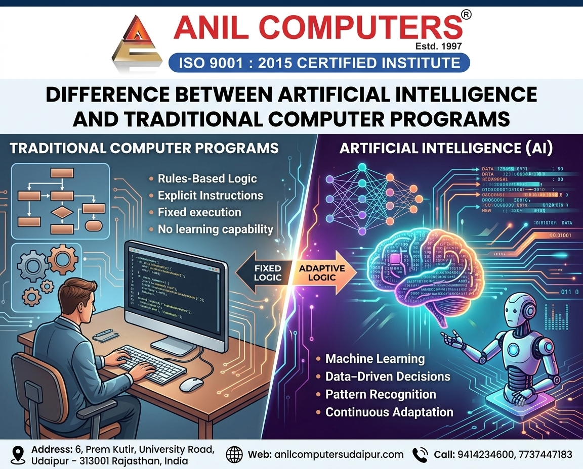 Difference between Artificial Intelligence and Traditional Computer Programs (RSCIT AI)